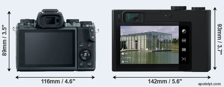 Comparison M5 or ZX1 rear