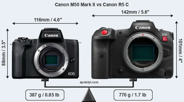 Size Canon M50 Mark II vs Canon R5 C