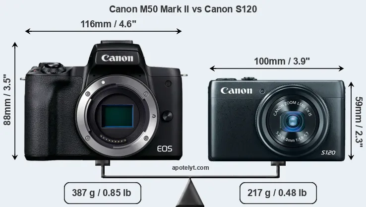 Size Canon M50 Mark II vs Canon S120