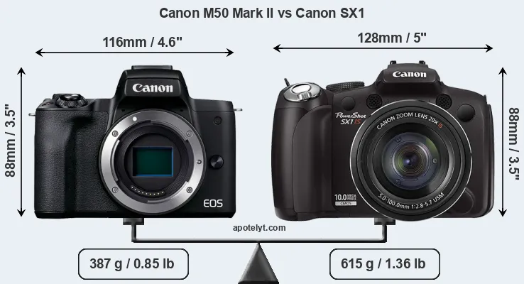 Size Canon M50 Mark II vs Canon SX1