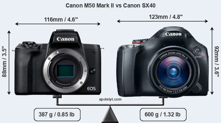 Size Canon M50 Mark II vs Canon SX40