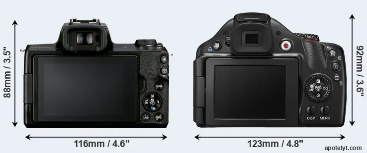 Comparison M50 Mark II or SX40 rear