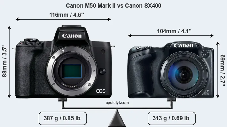 Size Canon M50 Mark II vs Canon SX400