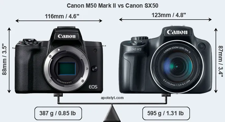 Size Canon M50 Mark II vs Canon SX50