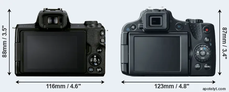 Comparison M50 Mark II or SX50 rear