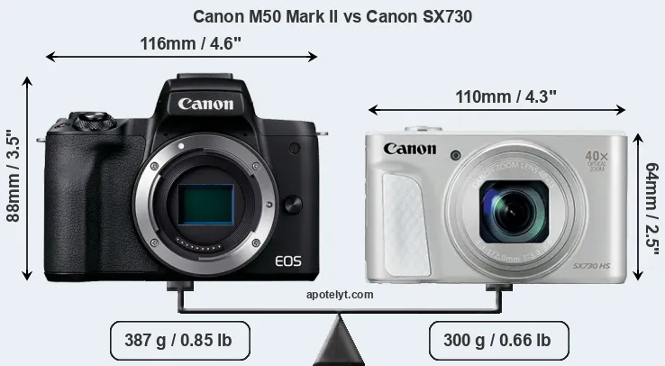 Size Canon M50 Mark II vs Canon SX730