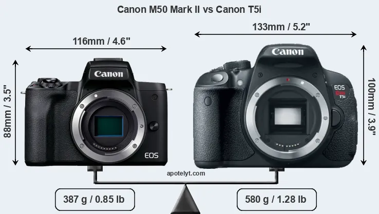 Size Canon M50 Mark II vs Canon T5i