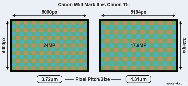M50 Mark II versus T5i MP