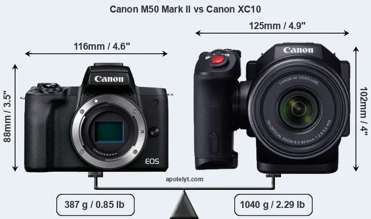 Size Canon M50 Mark II vs Canon XC10