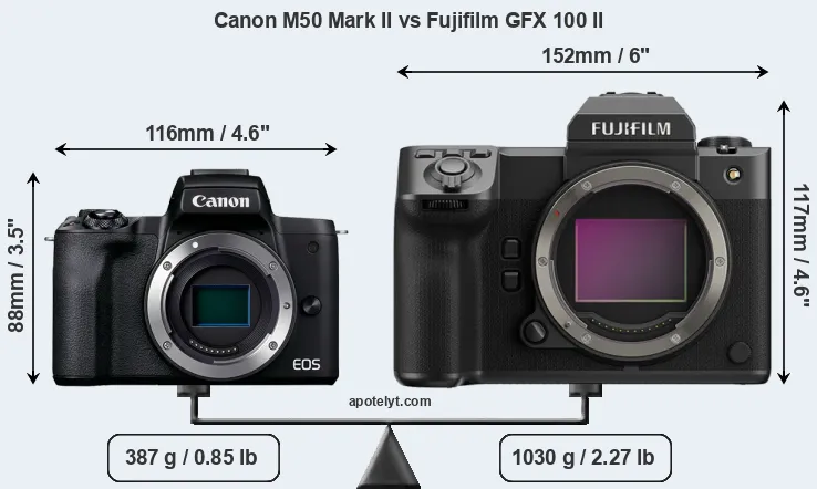 Size Canon M50 Mark II vs Fujifilm GFX 100 II