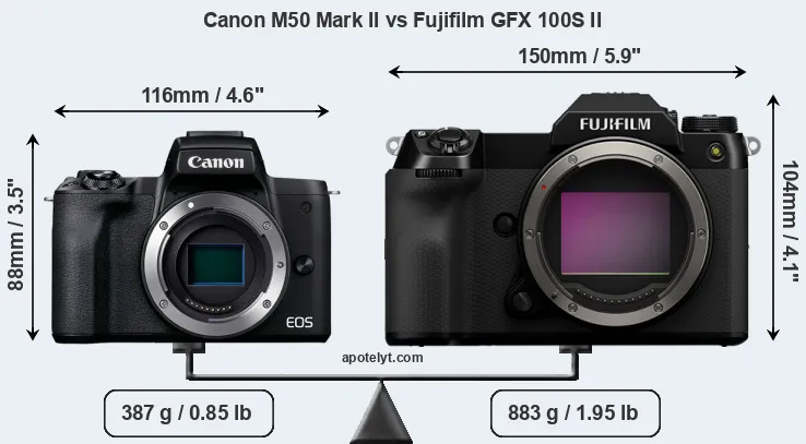 Size Canon M50 Mark II vs Fujifilm GFX 100S II