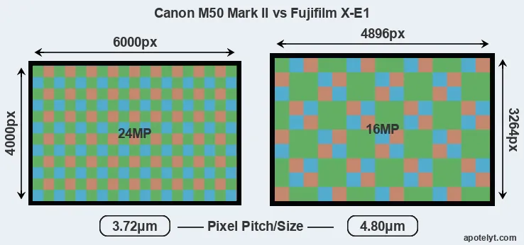 M50 Mark II versus X-E1 MP
