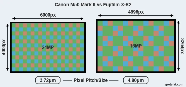 M50 Mark II versus X-E2 MP