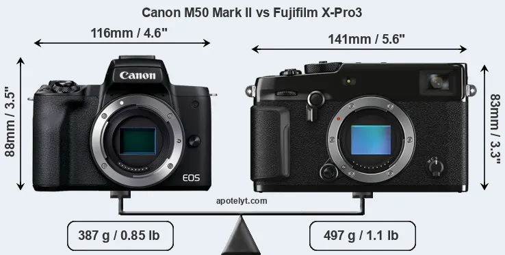 Size Canon M50 Mark II vs Fujifilm X-Pro3