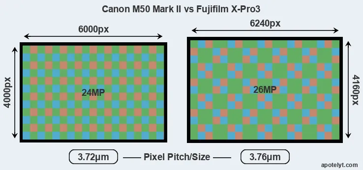 M50 Mark II versus X-Pro3 MP