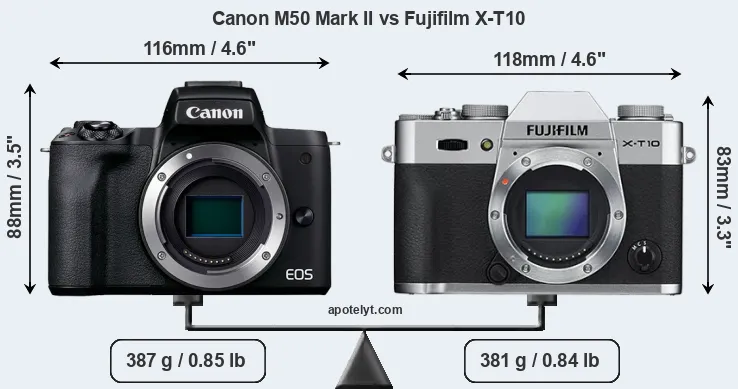 Size Canon M50 Mark II vs Fujifilm X-T10