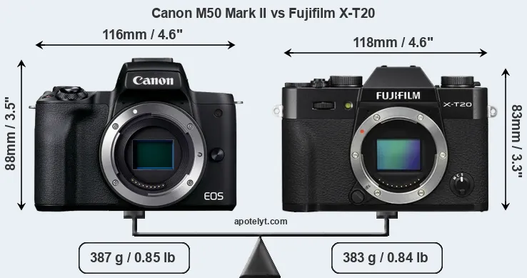 Size Canon M50 Mark II vs Fujifilm X-T20