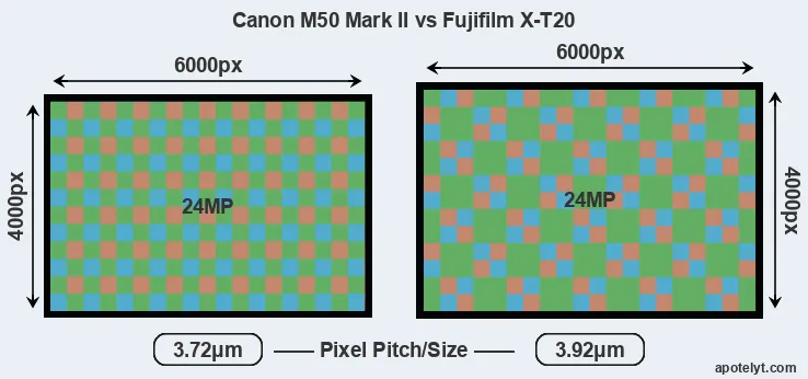 M50 Mark II versus X-T20 MP