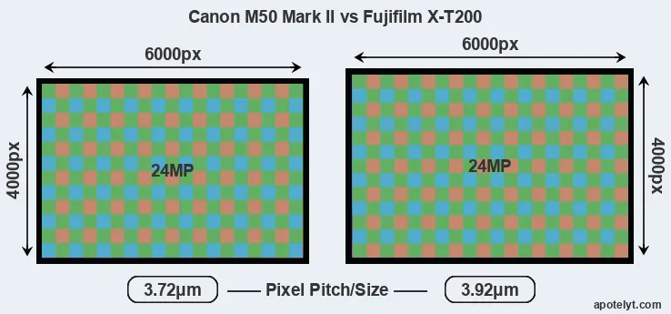 M50 Mark II versus X-T200 MP