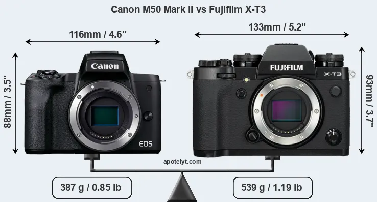 Size Canon M50 Mark II vs Fujifilm X-T3