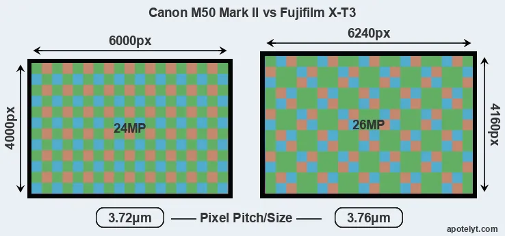 M50 Mark II versus X-T3 MP