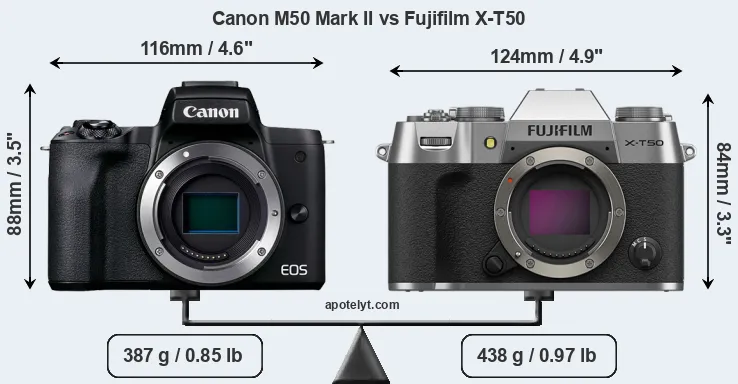 Size Canon M50 Mark II vs Fujifilm X-T50