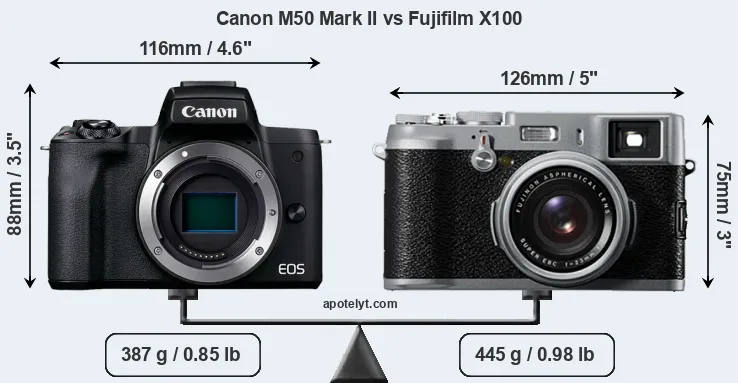Size Canon M50 Mark II vs Fujifilm X100