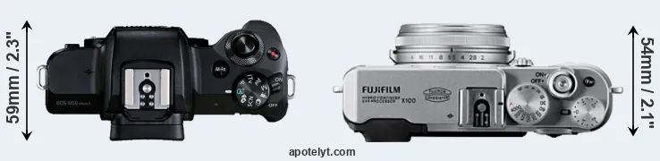 Compare M50 Mark II versus X100 top