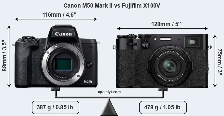 Size Canon M50 Mark II vs Fujifilm X100V
