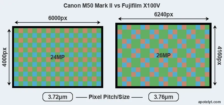 M50 Mark II versus X100V MP
