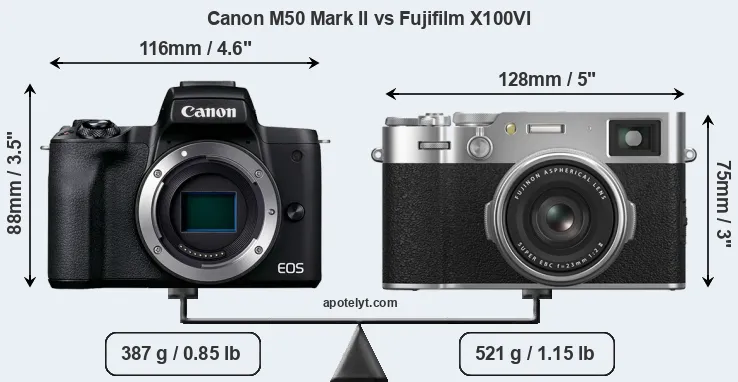 Size Canon M50 Mark II vs Fujifilm X100VI