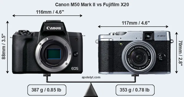Size Canon M50 Mark II vs Fujifilm X20