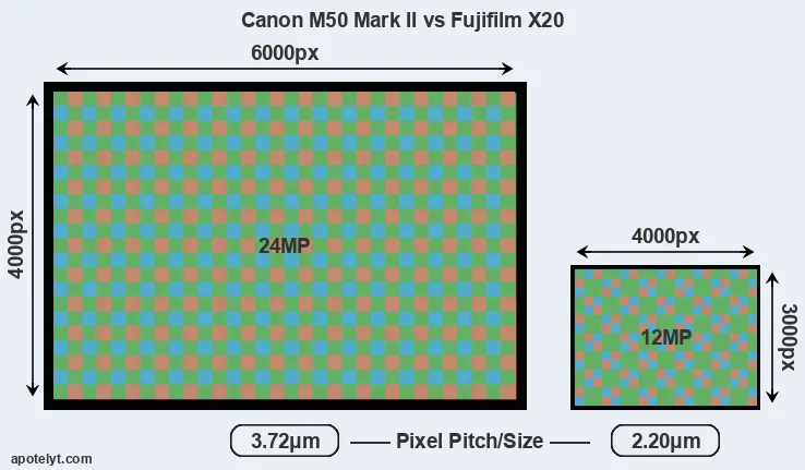 M50 Mark II versus X20 MP