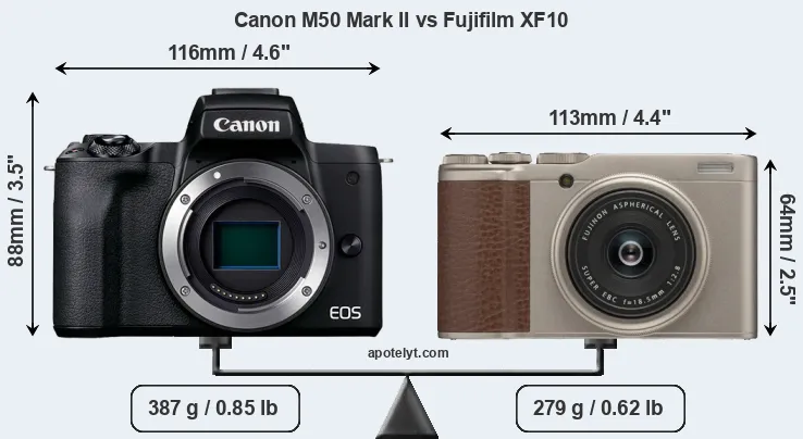 Size Canon M50 Mark II vs Fujifilm XF10