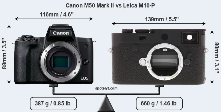 Size Canon M50 Mark II vs Leica M10-P