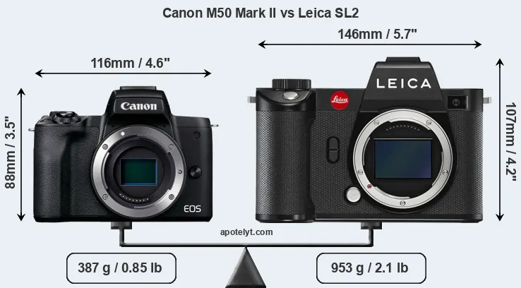 Size Canon M50 Mark II vs Leica SL2