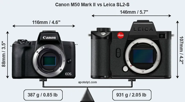 Size Canon M50 Mark II vs Leica SL2-S