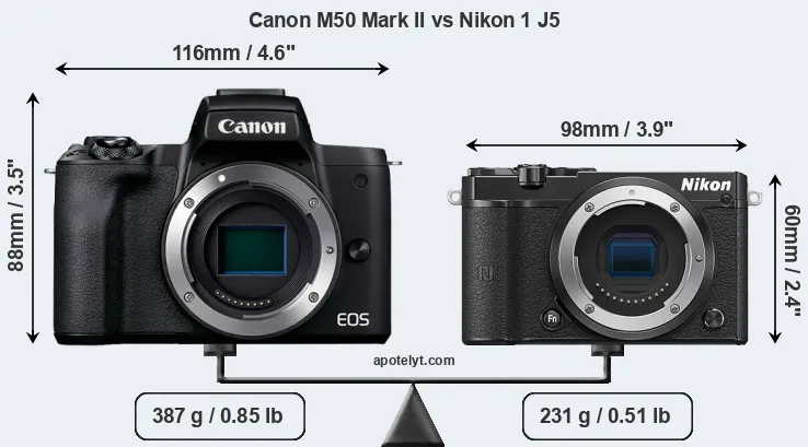 Size Canon M50 Mark II vs Nikon 1 J5