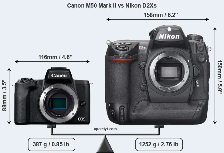 Size Canon M50 Mark II vs Nikon D2Xs