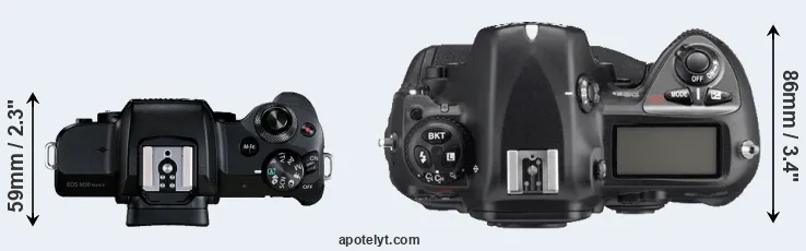 Compare M50 Mark II versus D2Xs top