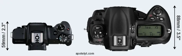 Compare M50 Mark II versus D3 top