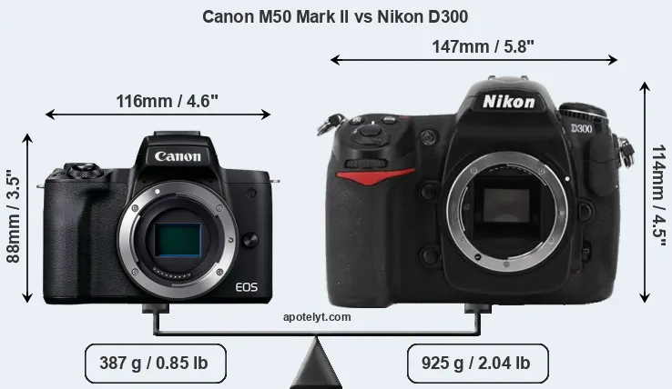 Size Canon M50 Mark II vs Nikon D300