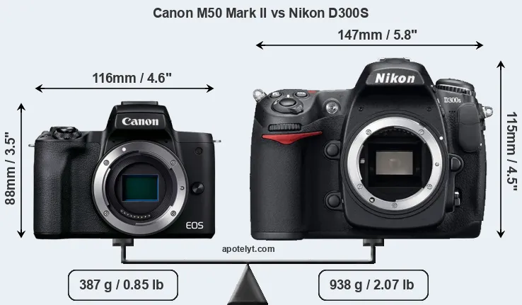 Size Canon M50 Mark II vs Nikon D300S
