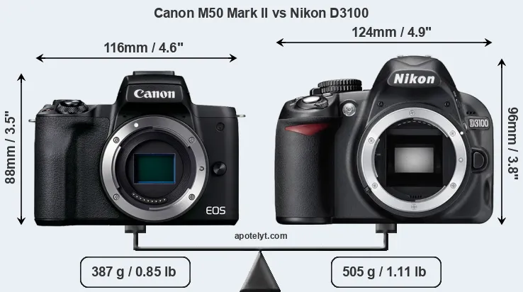 Size Canon M50 Mark II vs Nikon D3100