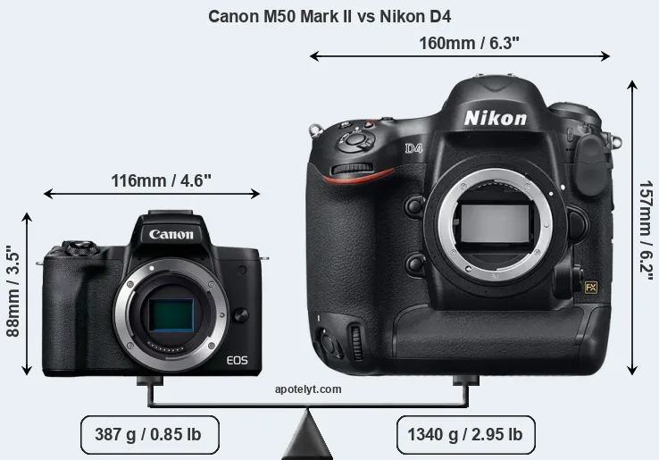 Size Canon M50 Mark II vs Nikon D4