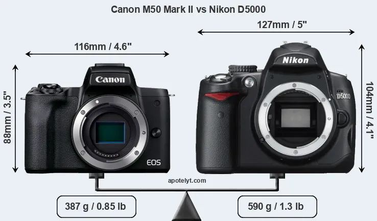 Size Canon M50 Mark II vs Nikon D5000