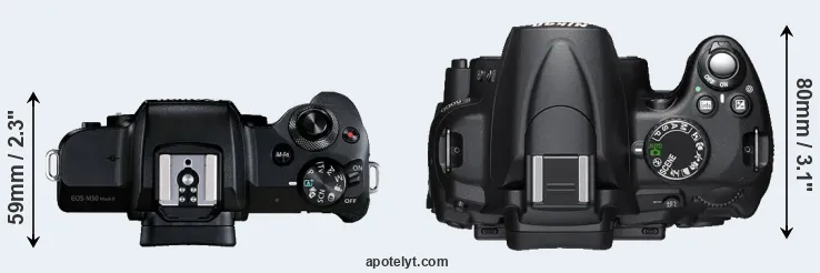 Compare M50 Mark II versus D5000 top
