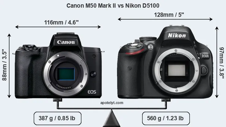 Size Canon M50 Mark II vs Nikon D5100