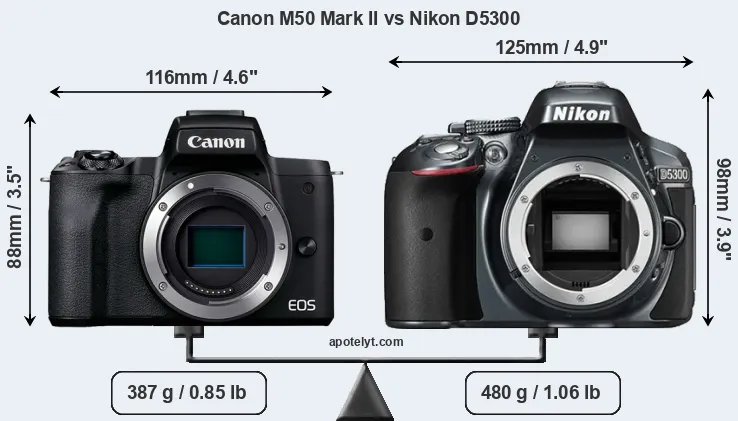 Size Canon M50 Mark II vs Nikon D5300