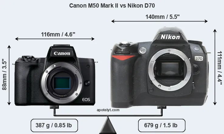 Size Canon M50 Mark II vs Nikon D70